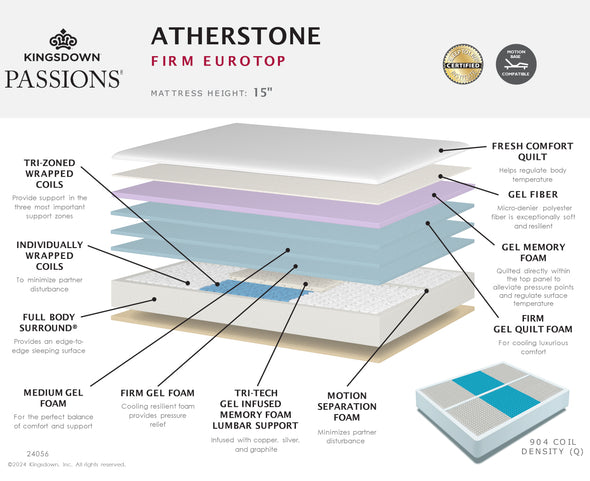 Atherstone Firm Mattress