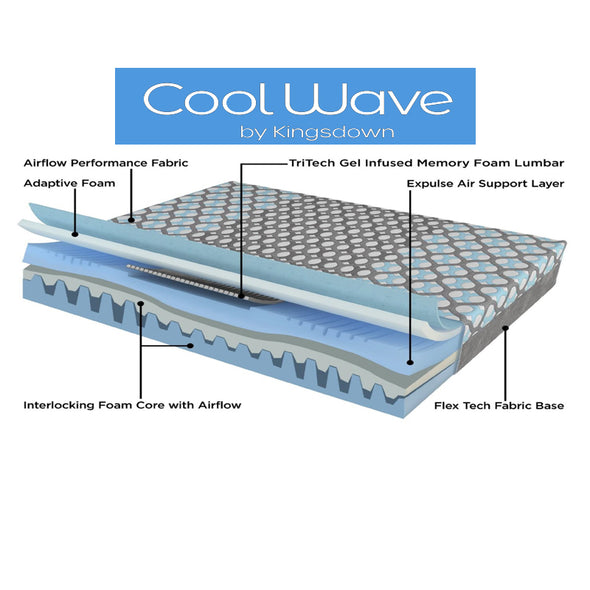 Cool Wave Firm Queen Mattress Set